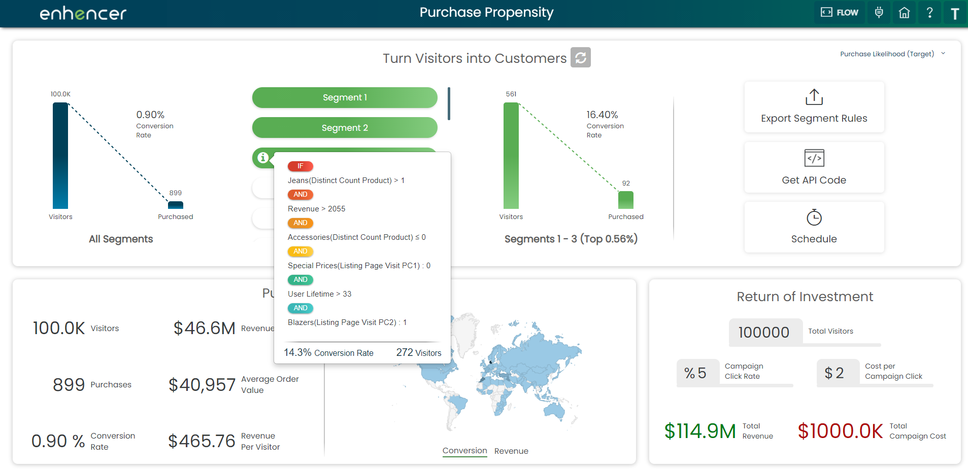 Purchase Propensity