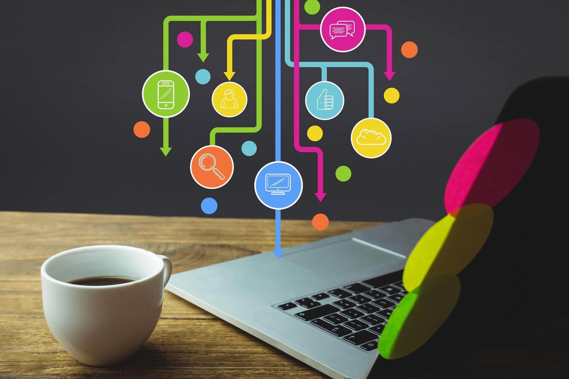In-depth analysis of Machine Learning as a Service