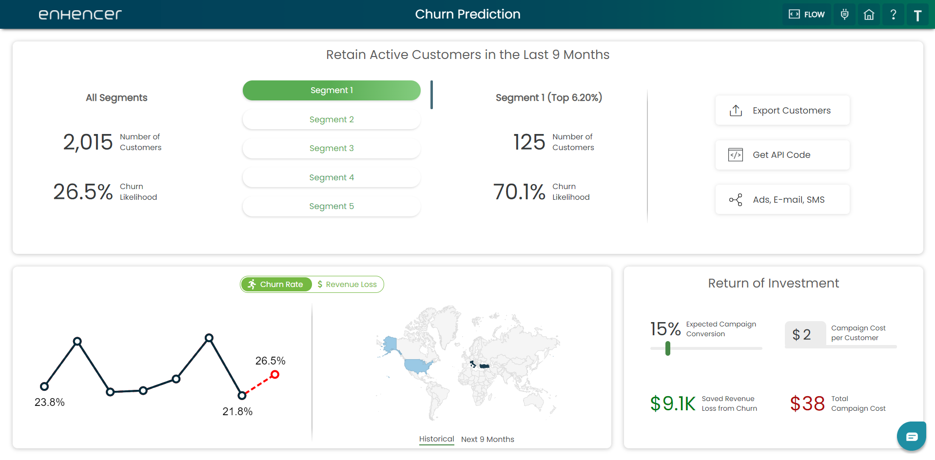 Churn Dashboard