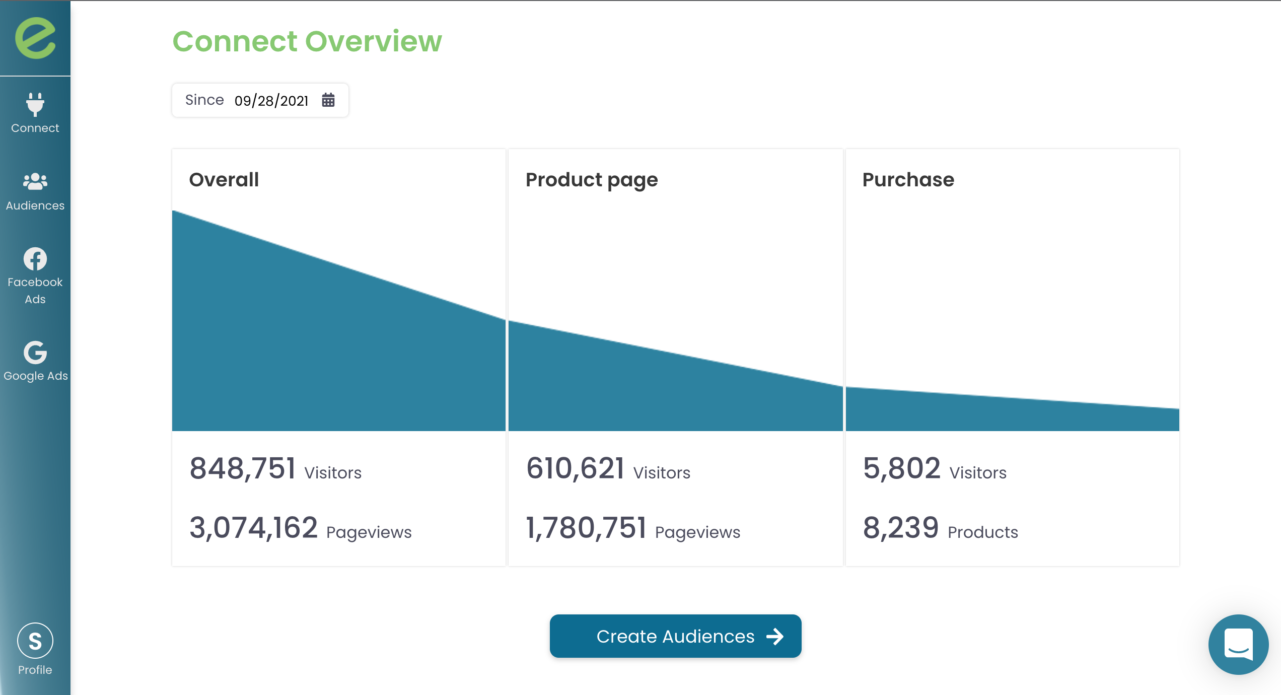 creating ai audience