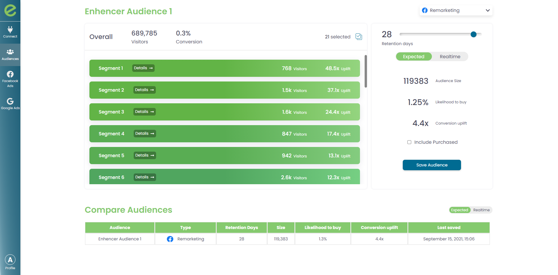 creating ai audience